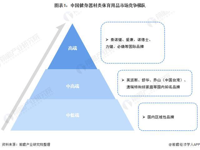 29年中国体育用品行业发展阶段及前景分析球王会app「前瞻解读」2024-20