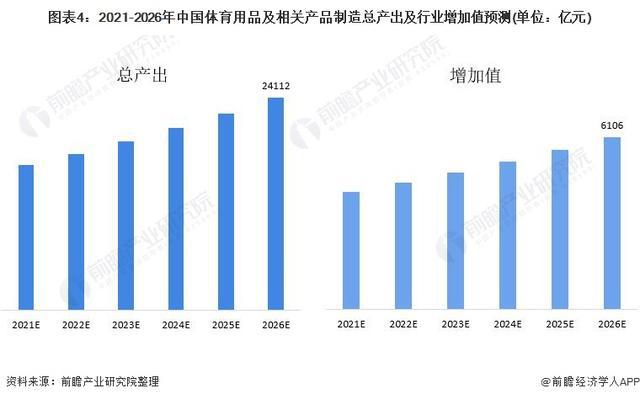 29年中国体育用品行业发展阶段及前景分析球王会app「前瞻解读」2024-20(图4)