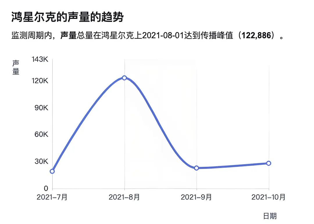 ：热度背后的低价之殇球王会入口鸿星尔克(图2)